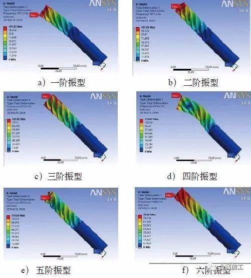 基于ANSYS Workbench的不同懸伸量整體硬質(zhì)合金立銑刀模態(tài)分析